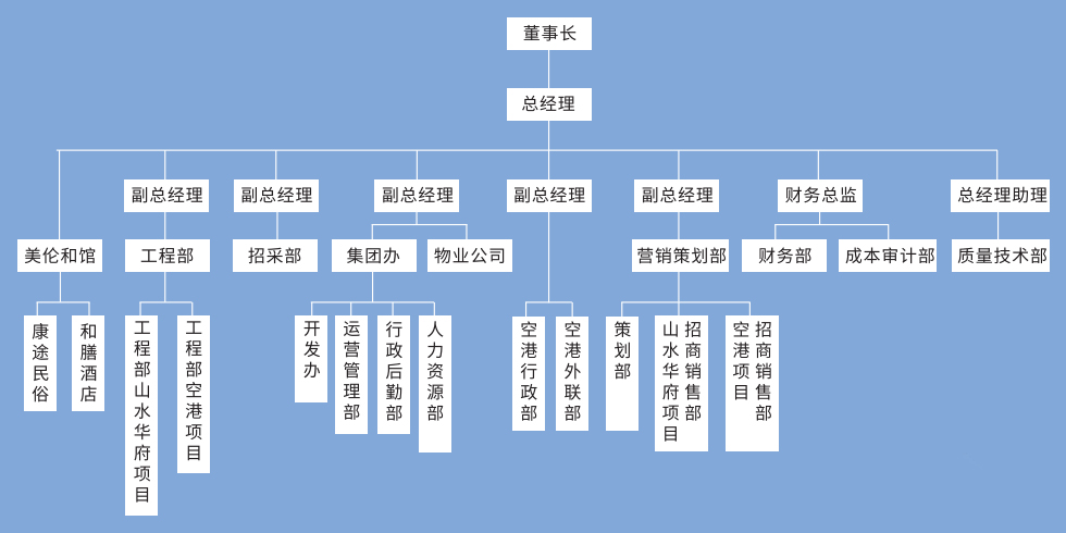 組織機構